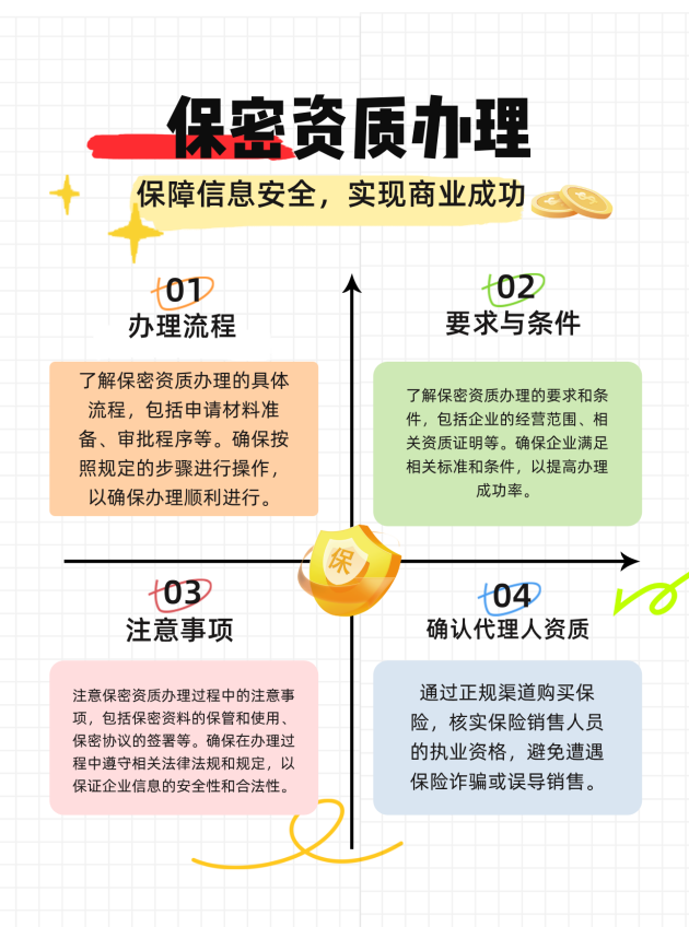 廊坊保密资质办理的流程、要求与注意事项有哪些