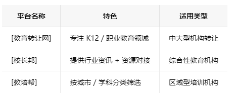 廊坊学校类的教育培训机构转让注意事项、哪里有渠道，一般的转让价格是多少
